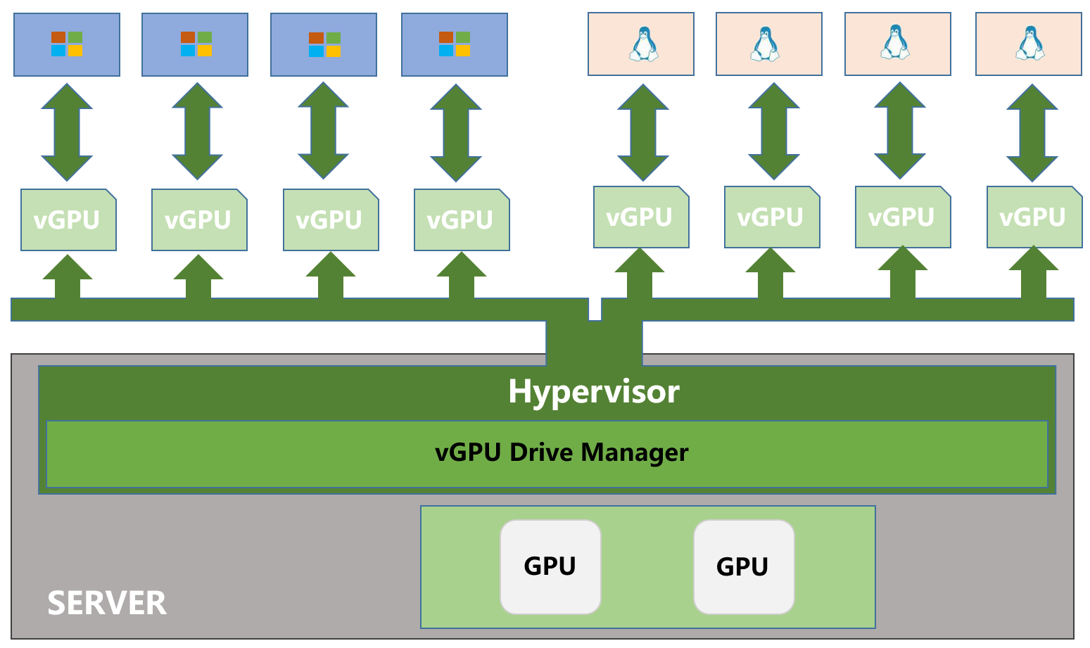 vGPU.png