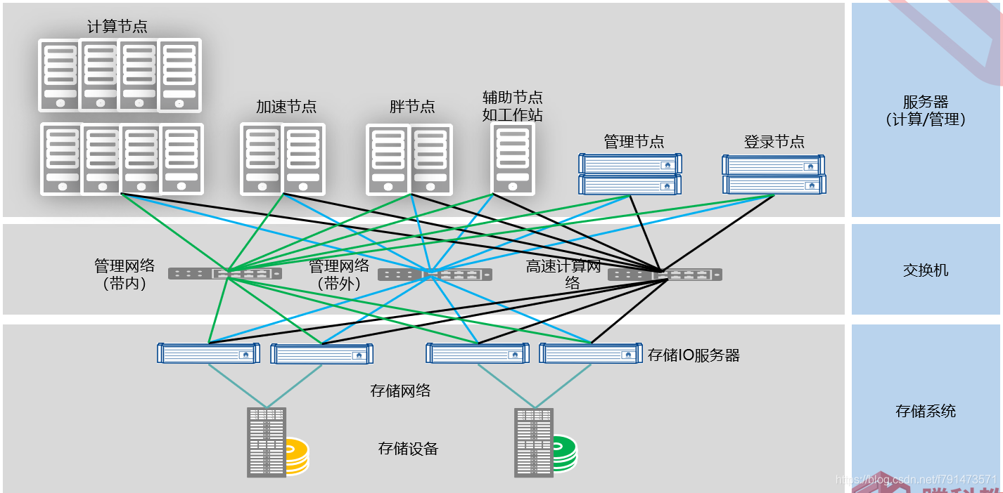 hpc.png